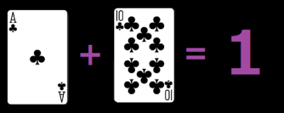 バカラ・カードの数え方例２