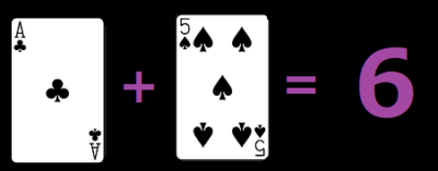 バカラ・カードの数え方例１